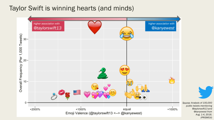 1_Taylor.vs.Kanye.Scatterplot