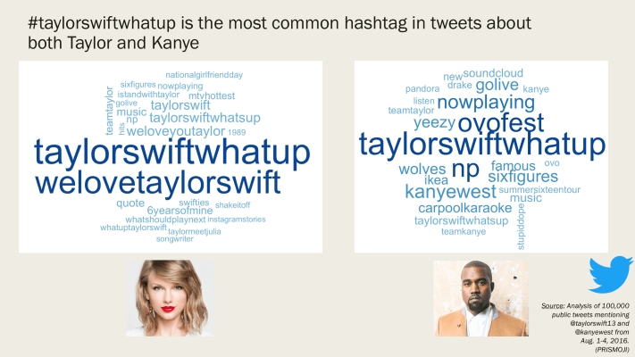3_Taylor.vs.Kanye.HT.Wordclouds.png