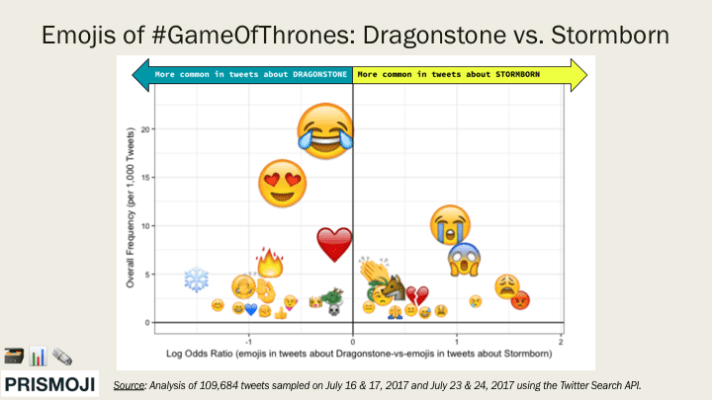 DragonstoneVStormborn2