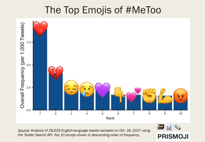 2017.1017 Emojis of #MeToo (Top 10 Horizontal).png