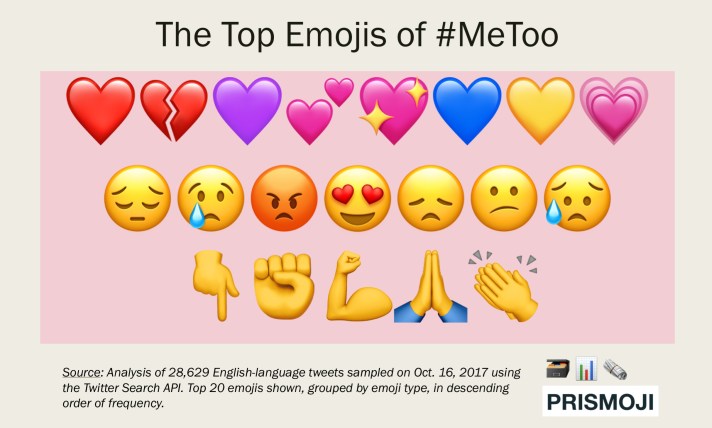 2017.1017 Emojis of #MeToo (Top 20 Grouped).png